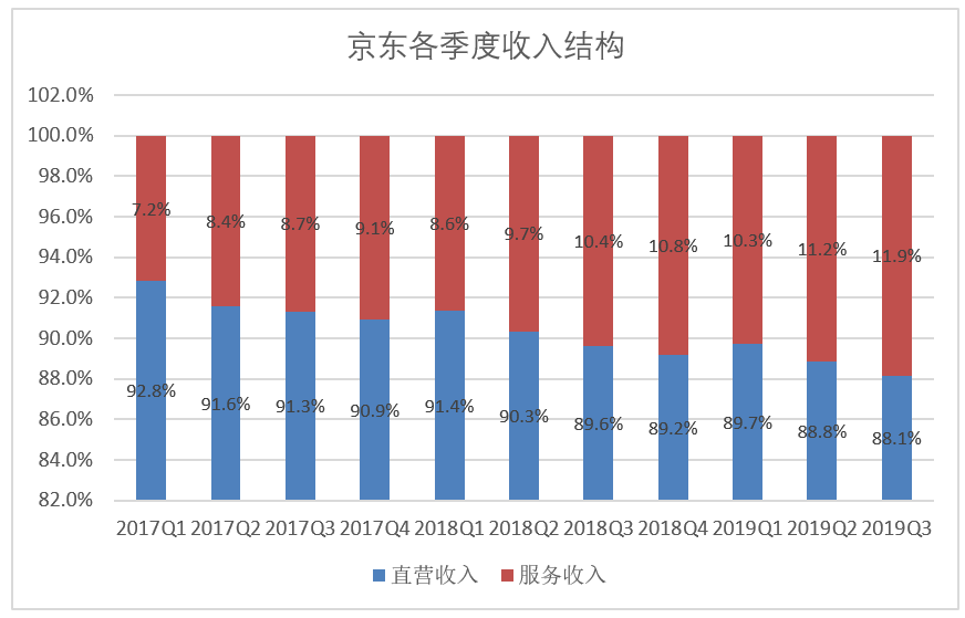 京东总人口_京东logo图片