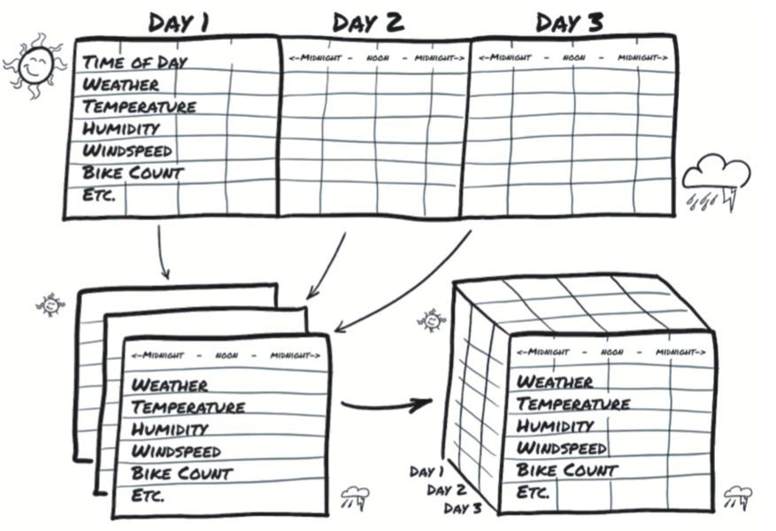 lecun力荐,pytorch官方权威教程书来了,意外的通俗易懂