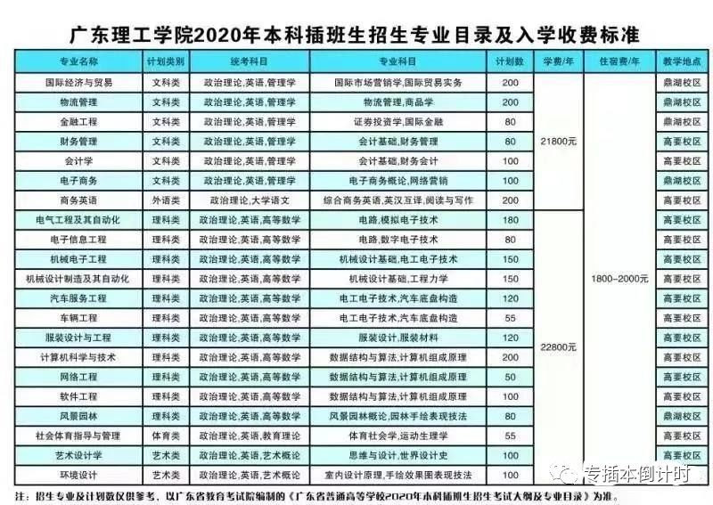 广东理工学院
