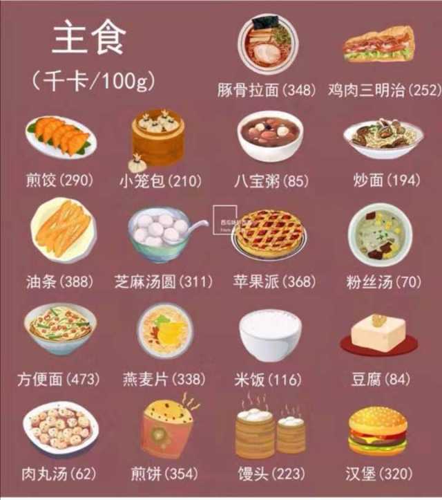 以下是一些食物的常见食物的热量表