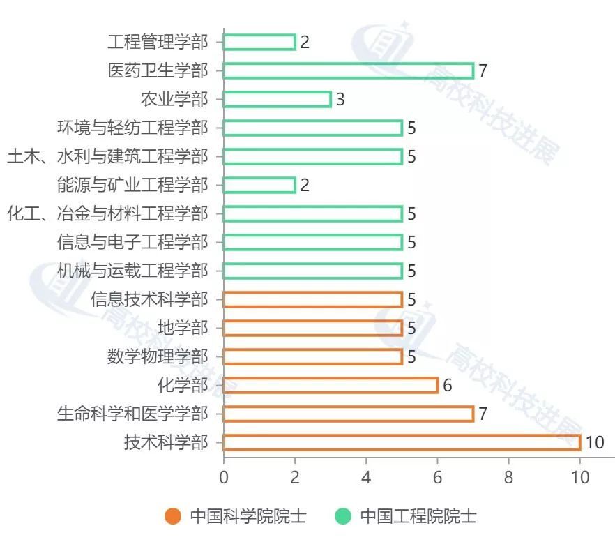 高校两院院士工作人口排名_两院院士(2)