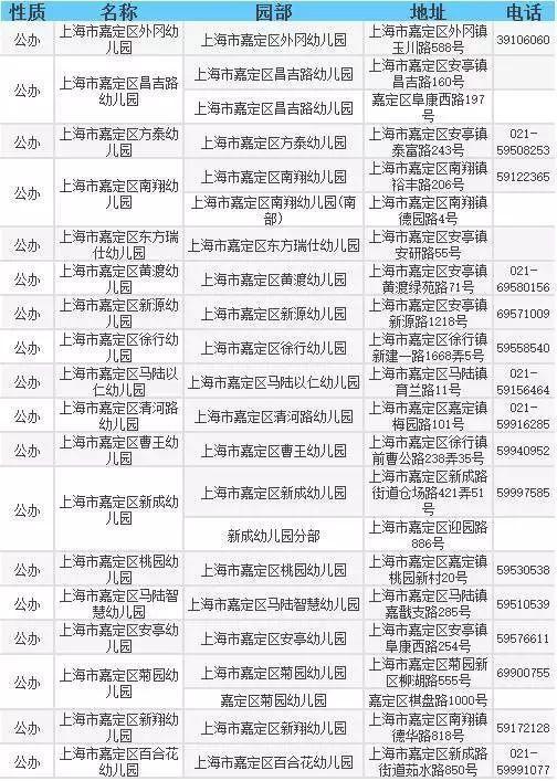 虹口区: 宝山区: 静安区: 长宁区: 杨浦区: 图片漏了一所:爱绿幼儿园