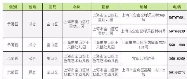 更新!最新上海各区幼儿园分级排名