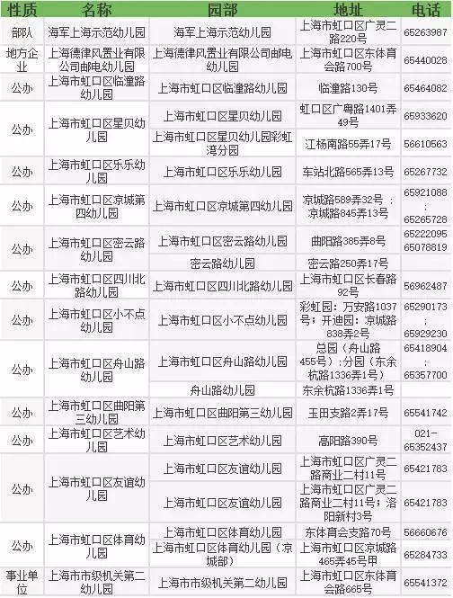 更新!最新上海各区幼儿园分级排名