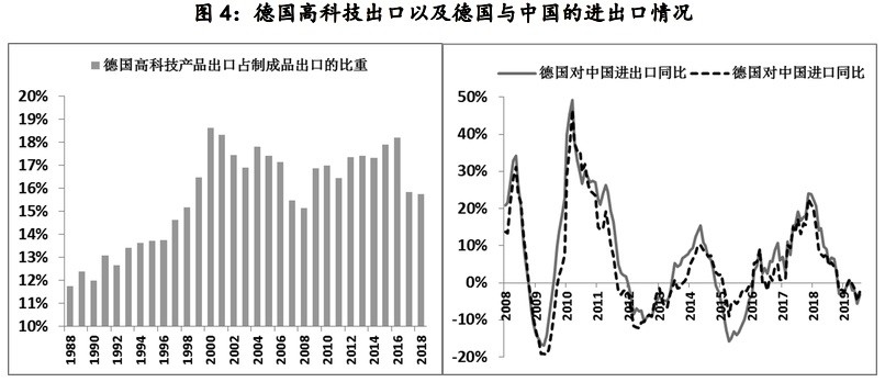 欧盟经济总量是多少_欧盟经济开发区(3)