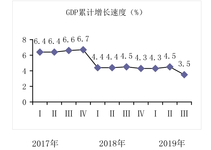 2021年枣庄gdp