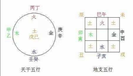 堪舆风水中"三煞"是什么意思?