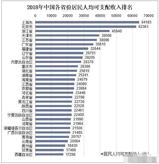 山省人均gdp_谁说烟台房价必须要和青岛一样高(2)