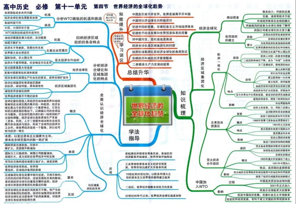 最全高中历史思维导图,给你统统梳理清楚!