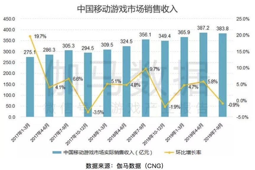 伽马GDP(2)