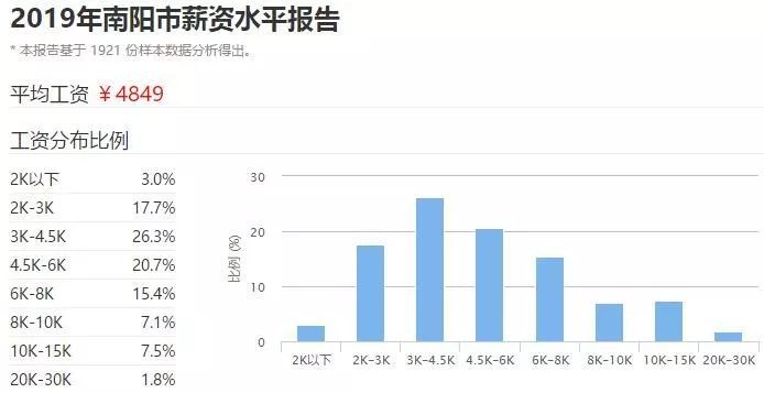河南南阳人均收入_河南南阳