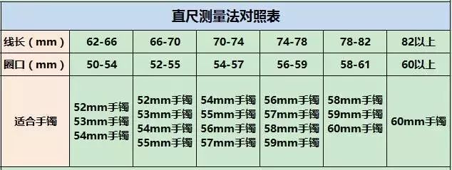 戒指手镯圈口测量方法,太实用了!果断收藏