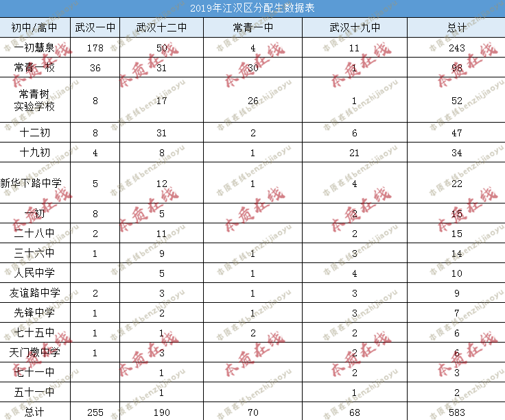 在泉人口数_人口普查(3)