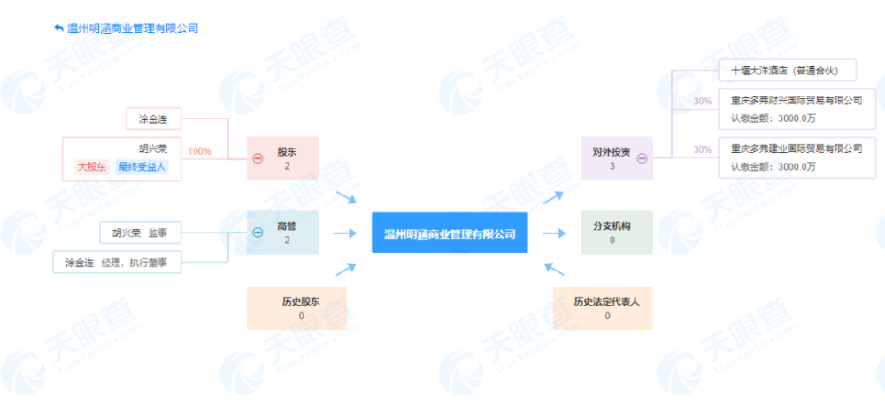 神秘多弗和"江心明月"往事