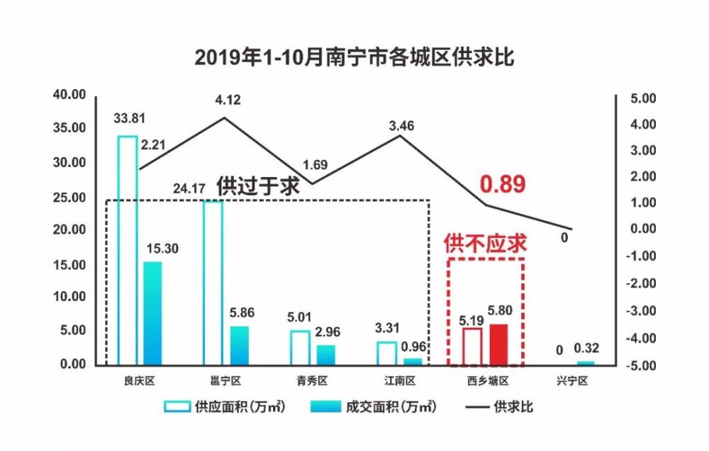 城市人口达到多少才能通地铁_世界上有多少人口(3)