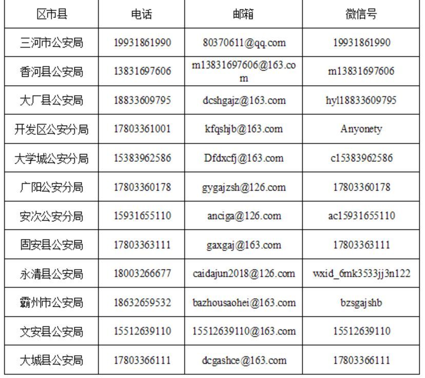 廊坊人口登记_廊坊地图