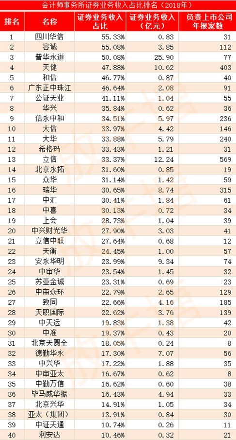 天津会计师事务所排名_天津民办大学排名(3)