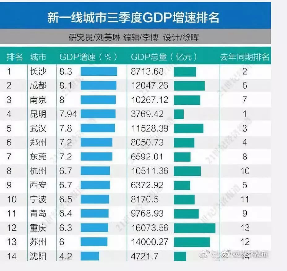 广东地级市2020第三季度gdp排名_广东各市gdp排名(3)