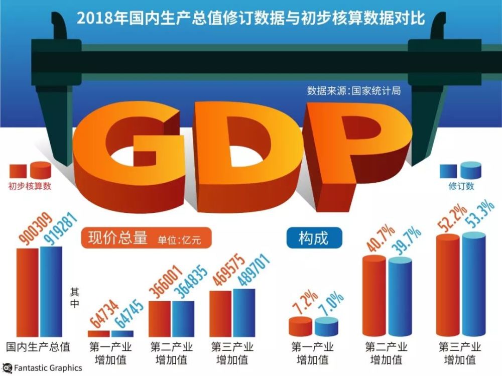 2018江苏GDP终核数据_江苏远洋数据股份寝室