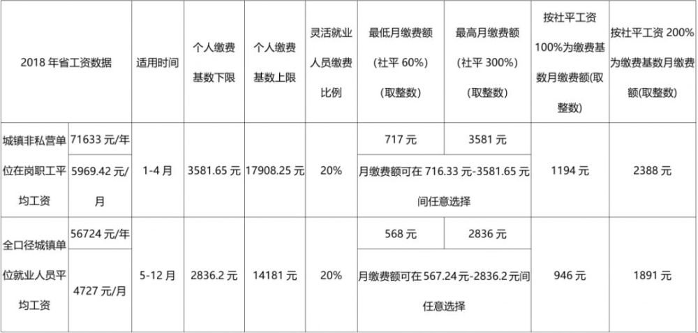 河北2019就业人口_河北人口