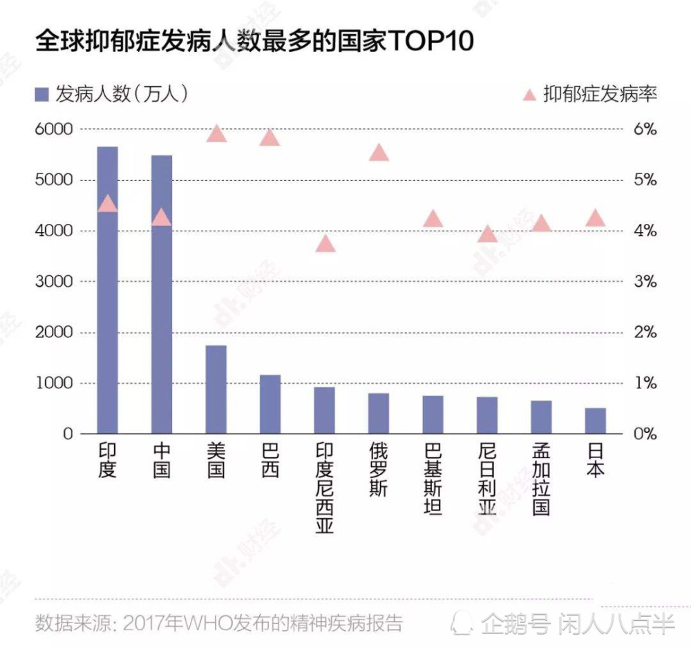 我国每年数万人因抑郁自杀,论轻生背后的文化悖离