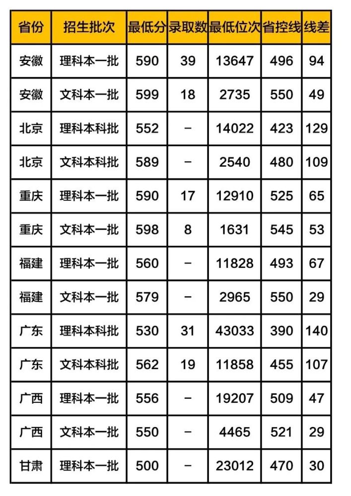 南京审计大学录取分数线2019