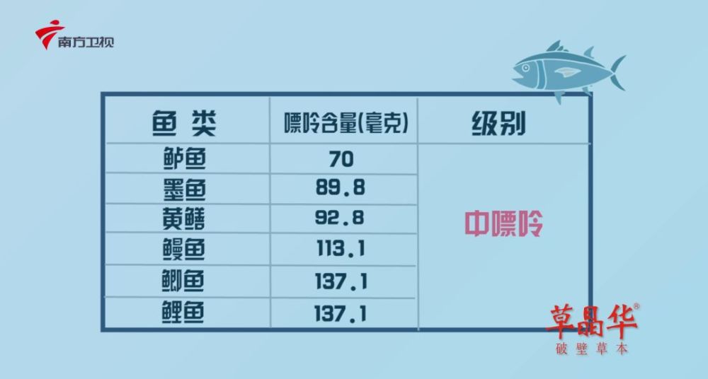 黄鱼嘌呤高吗 腾讯网