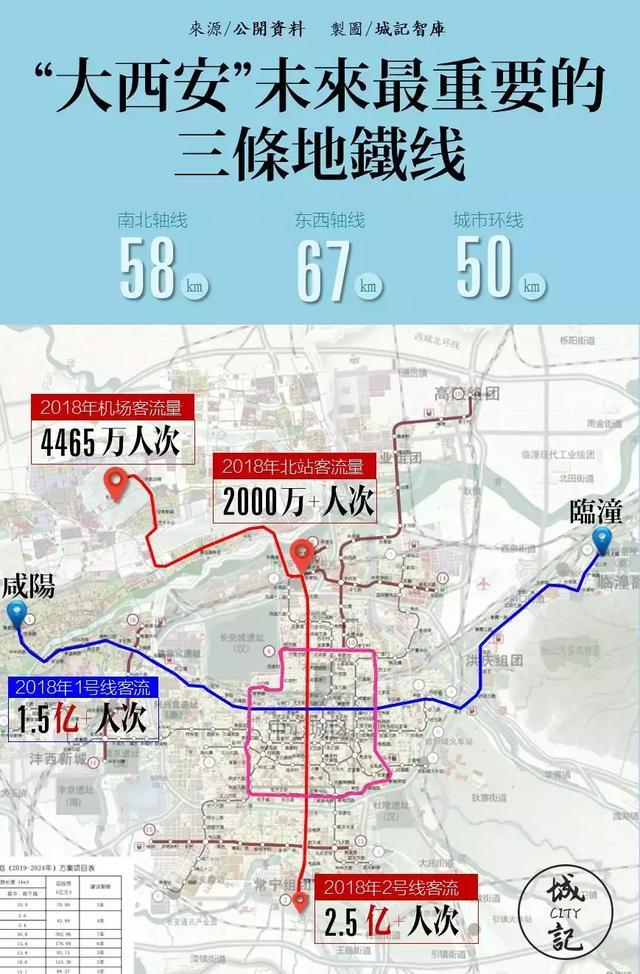 西安一号线地铁路线图