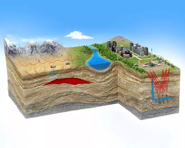 60张三维地质模型让您秒懂地质勘探与采矿