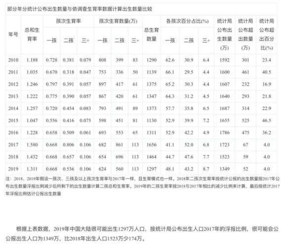 《人口研究》_人口普查(3)