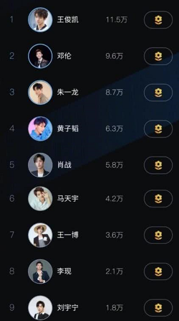 男明星人气榜单出炉：肖战第5，朱一龙第3，第一是tfboys的他