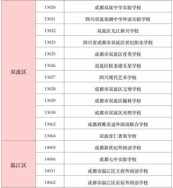 2019年成都优质民办小学学费,小升初民办学校名单!可供参考!