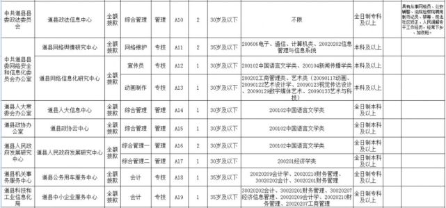 永州事业单位招聘_2018永州市属事业单位集中招聘118人公告 5(3)