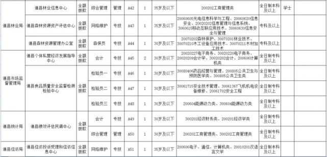 永州事业单位招聘_2018永州市属事业单位集中招聘118人公告 5(4)