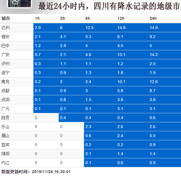 降水量排名_中国降水量分布图(3)