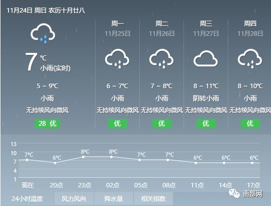 四川省南部县各乡镇人口排名_南部县地图(2)