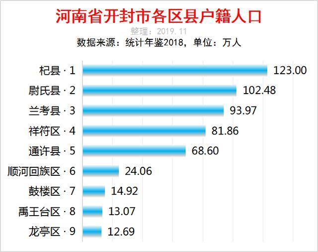 河南杞县人口_籍贯河南杞县博士