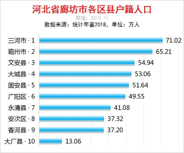 三河人口_三河市第七次全国人口普查数据分析