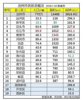 沧州市新华区及人口面积_沧州市新华区路洪然