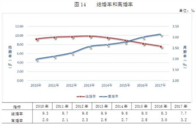 为什么结婚降低gdp_GDP为何下降了(2)