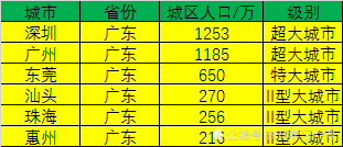 一个常住人口刚刚突破200万_常住人口登记表