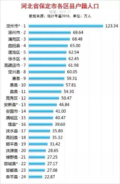 保定户籍总人口_保定东站图片
