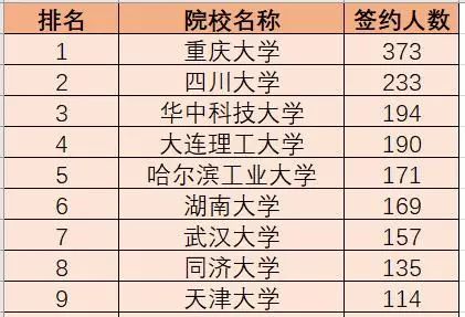 东南人口总数_中国人口总数柱状图(3)