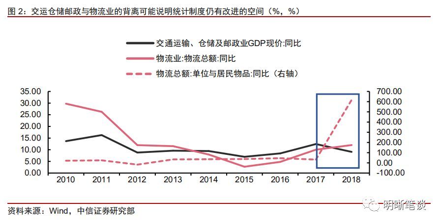 拉到GDP
