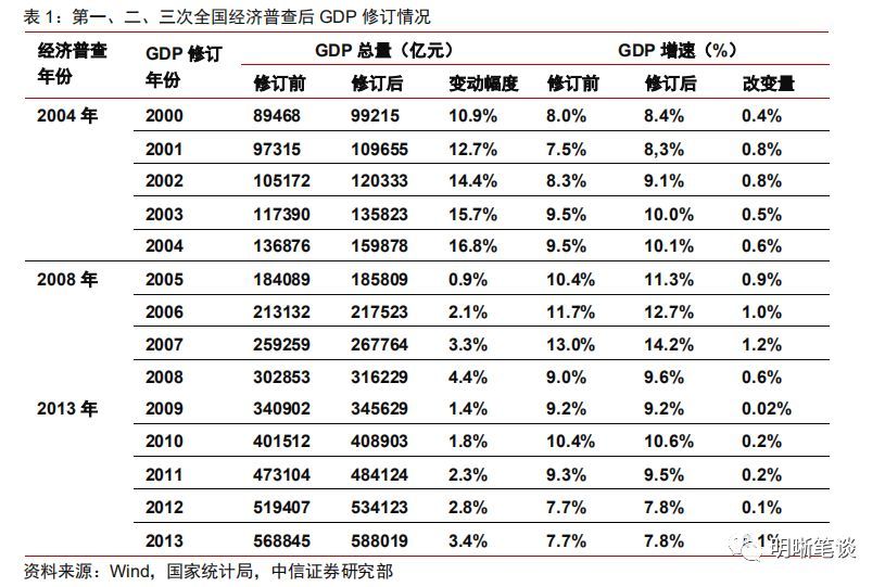 我国gdp的统计口径_1978至2015我国gdp