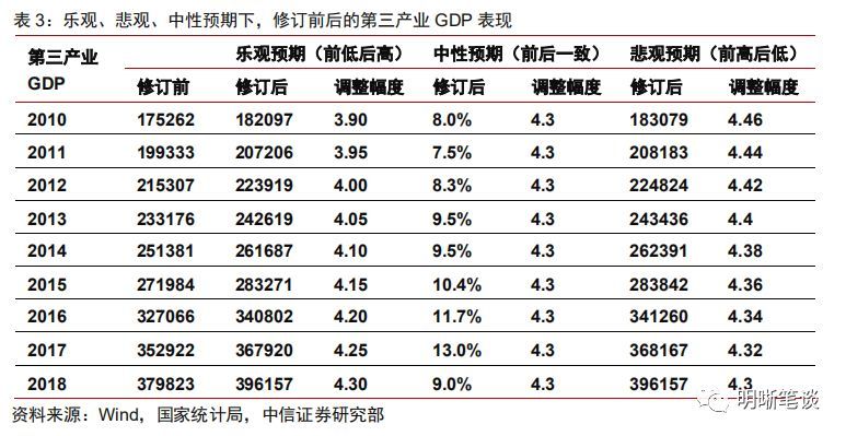 现在GDp的核算方法_灭火器使用方法图片(2)