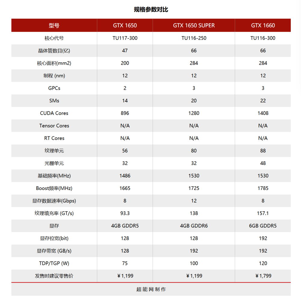 1000元以下三星手机推荐_400元以下手机推荐_千元以下显卡推荐