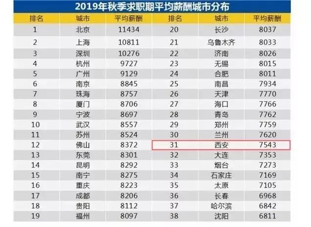 人均工资不准_近两年人均工资统计图