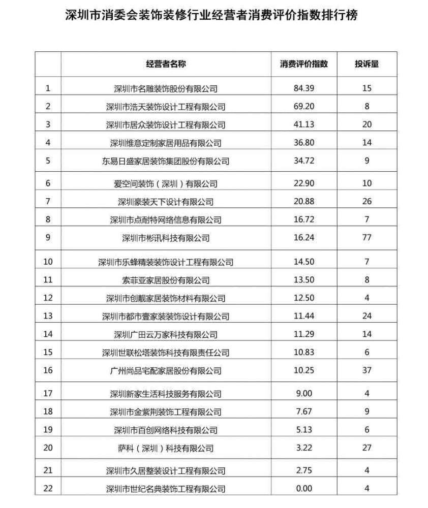 深圳设计公司排名榜_文天祥小学深圳排名榜