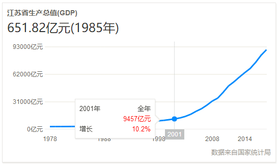 安阳1984年gdp_河南安阳2018年GDP省内第七,拿到陕西可排名多少